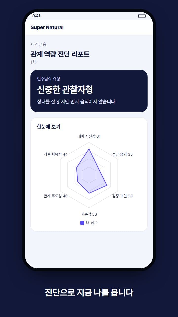 가입 첫날 받는 관계 역량 진단 리포트 화면